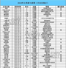 小米家族投資版圖 一年投134個項目，收獲11家上市公司，布局實業投資