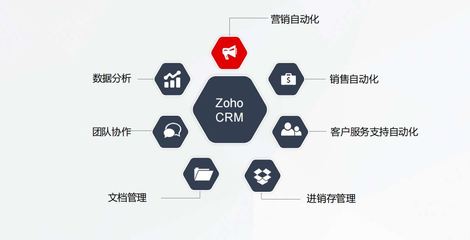 CRM中的聯系人管理 定義、核心價值與信息獲取策略